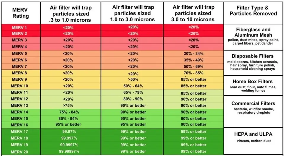 MERV filter rating