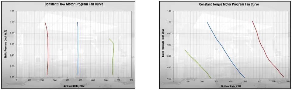 Fan Curves PNG