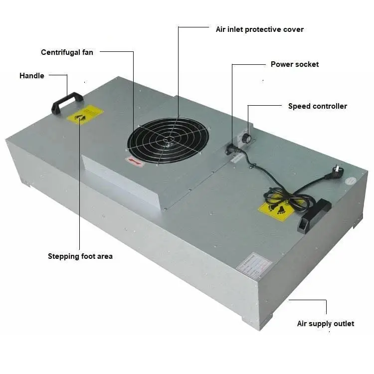 ffu laminar fan filter unit
